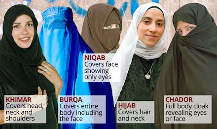 Different types of Muslim dress